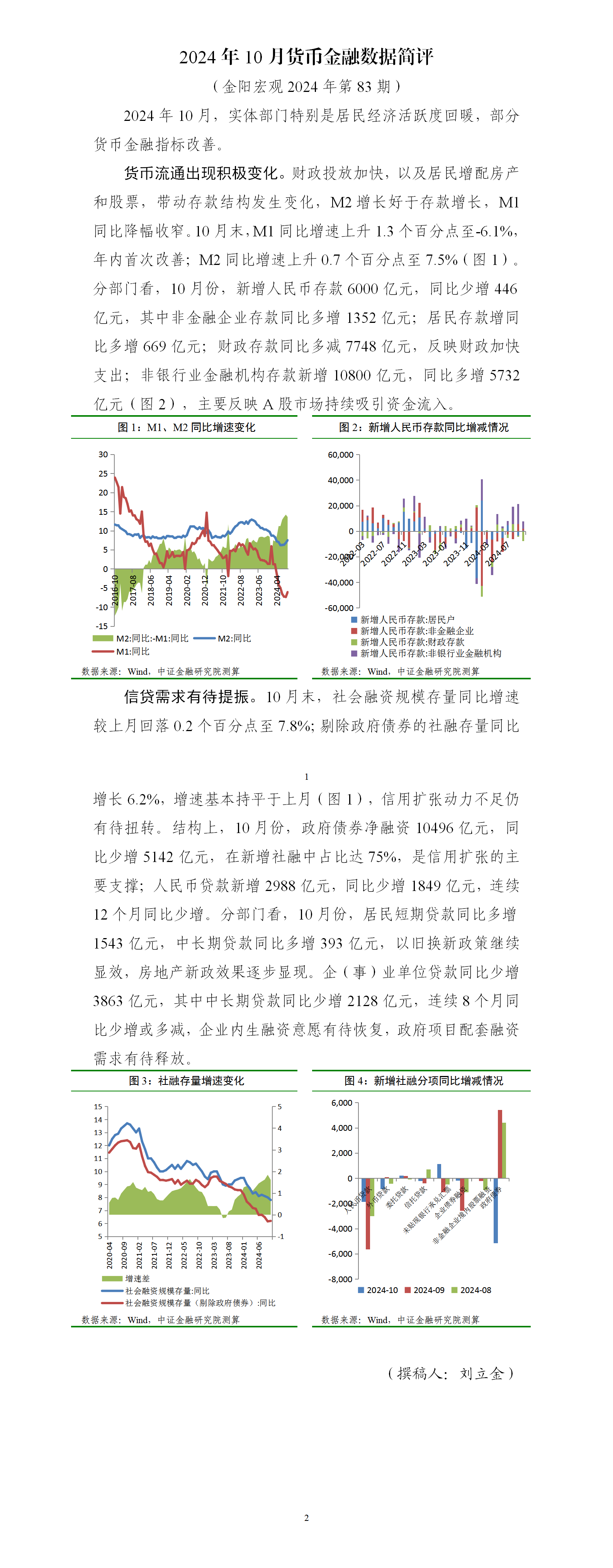 金阳宏观2024年第83期 2024年10月货币金融数据简评_01.png