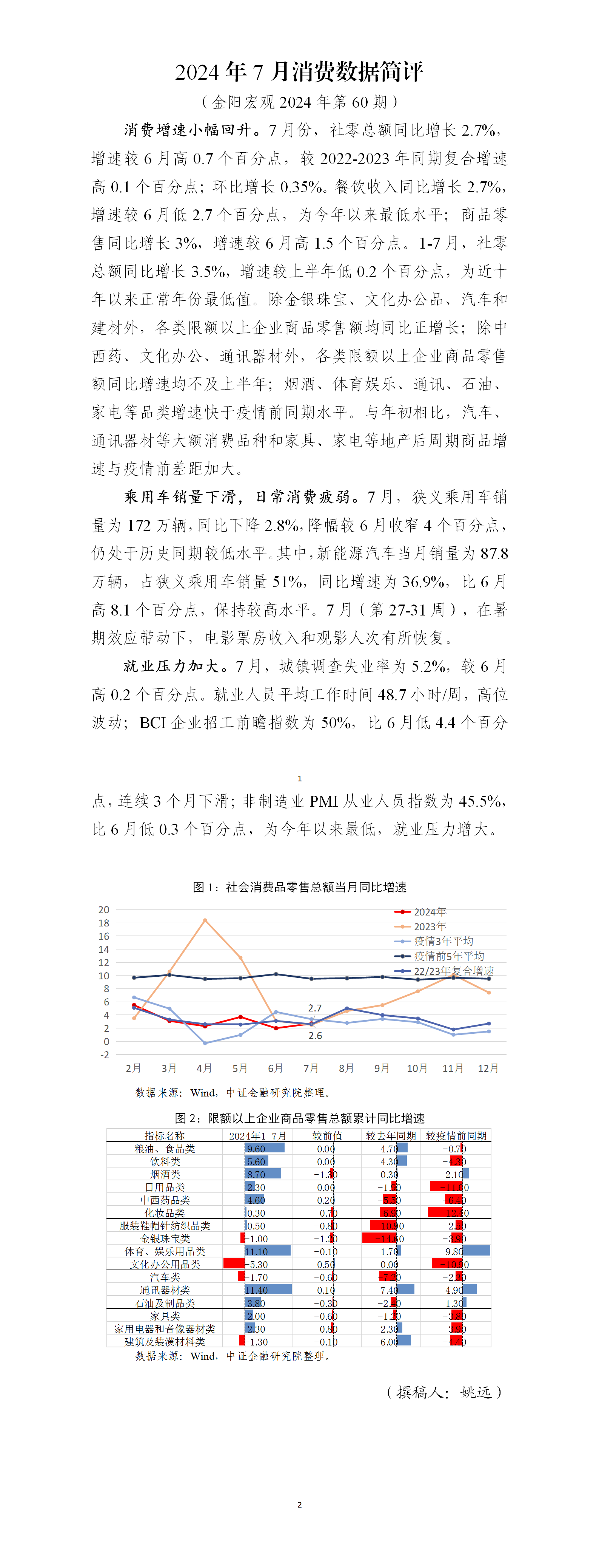 【金阳宏观2024年第60期】2024年7月消费数据简评_01.png