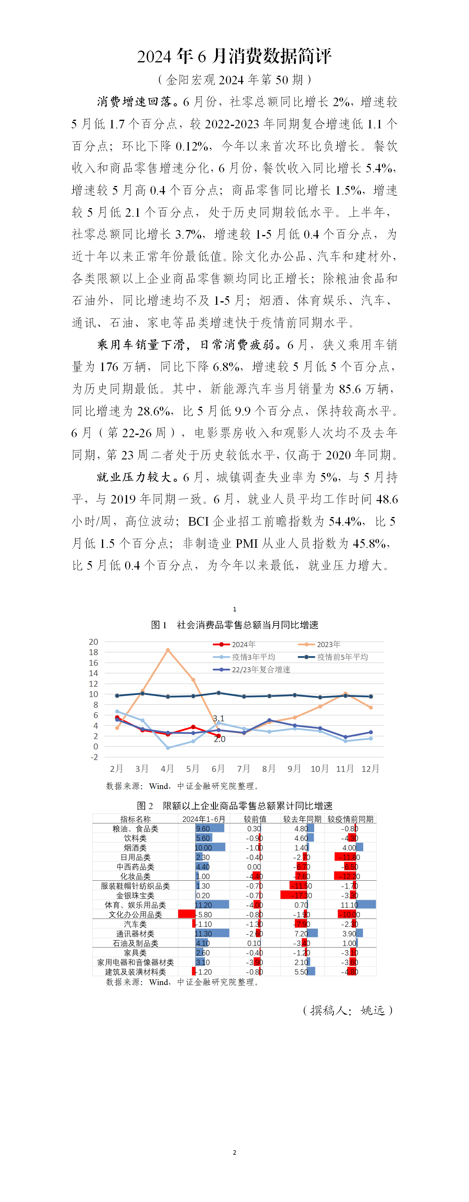 【金阳宏观2024年第50期】2024年5月消费数据简评_01.png