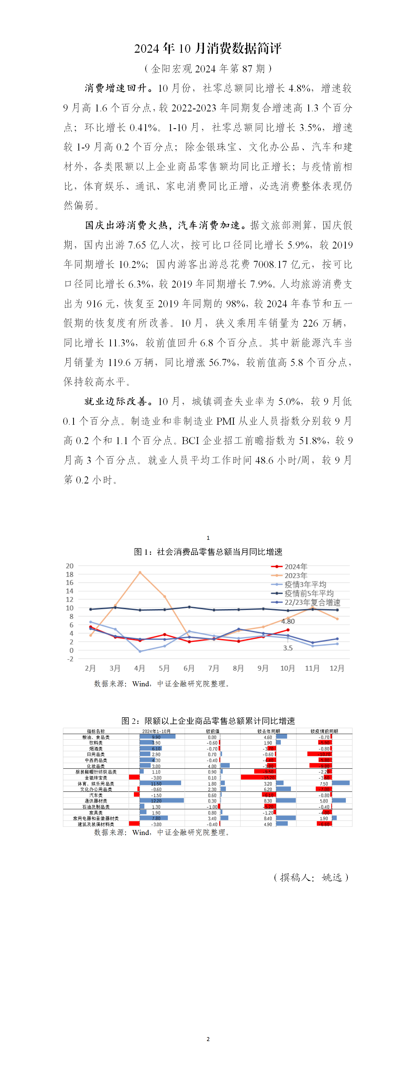 【金阳宏观2024年第87期】2024年10月消费数据简评_01.png