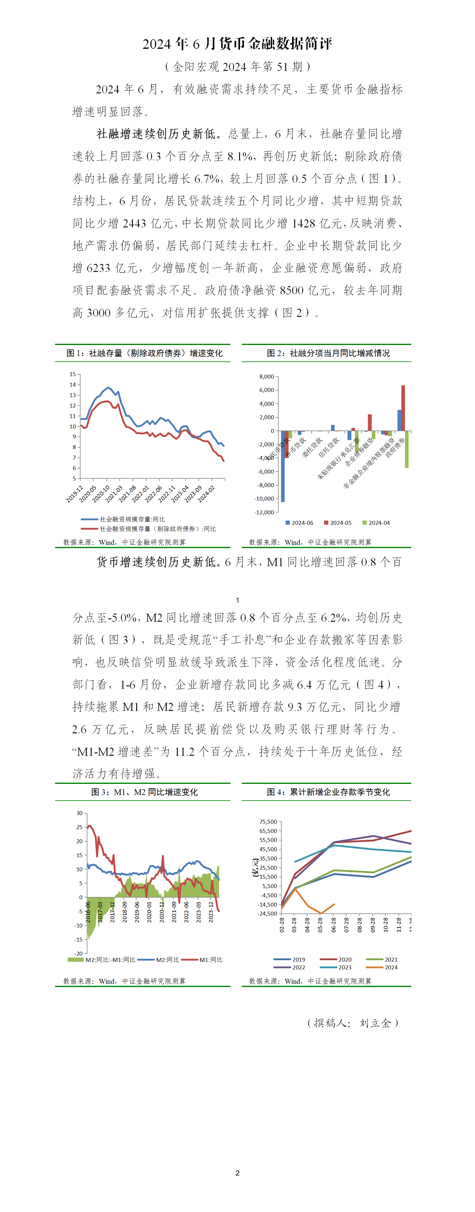 金阳宏观2024年第51期 2024年6月货币金融数据简评_01.png