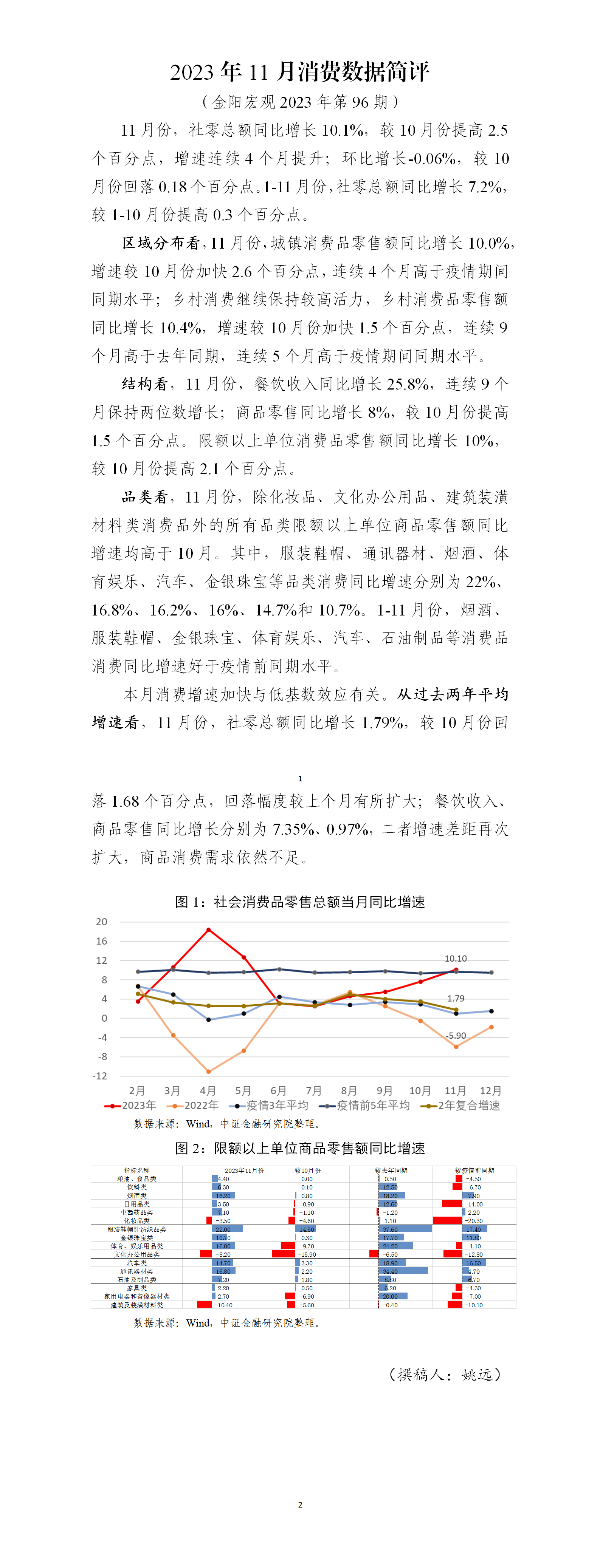 【金阳宏观2023年第96期】2023年11月消费数据简评[2498]_01.png